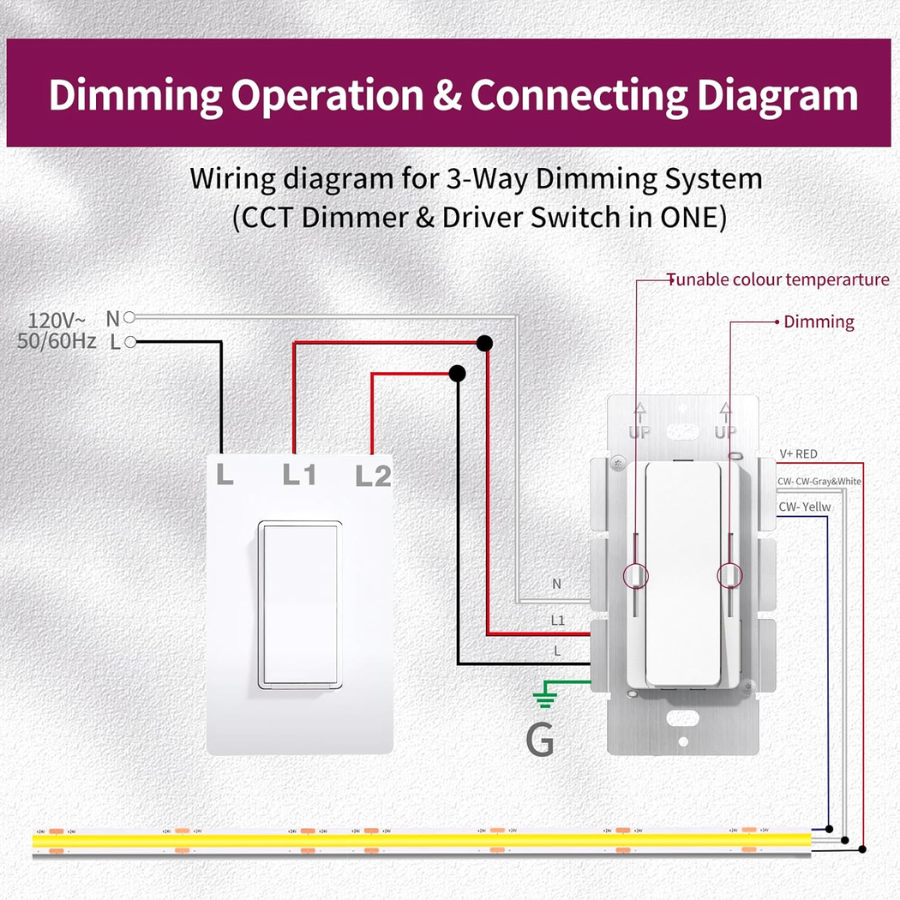 WAWA Lights 120W LED Driver & Dimmer Switch 2-in-1, 12V Output, Class 2, UL/FCC/CE