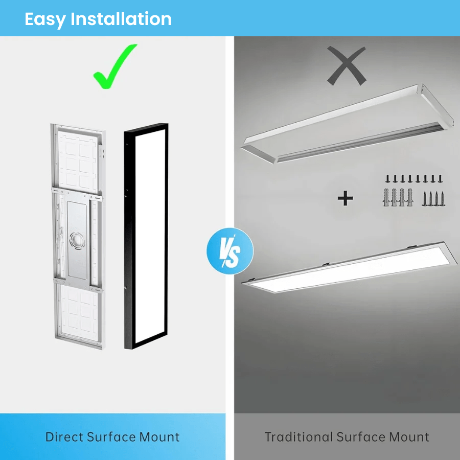 WAWA Lights 1x2 LED Panel Light Surface Mount
