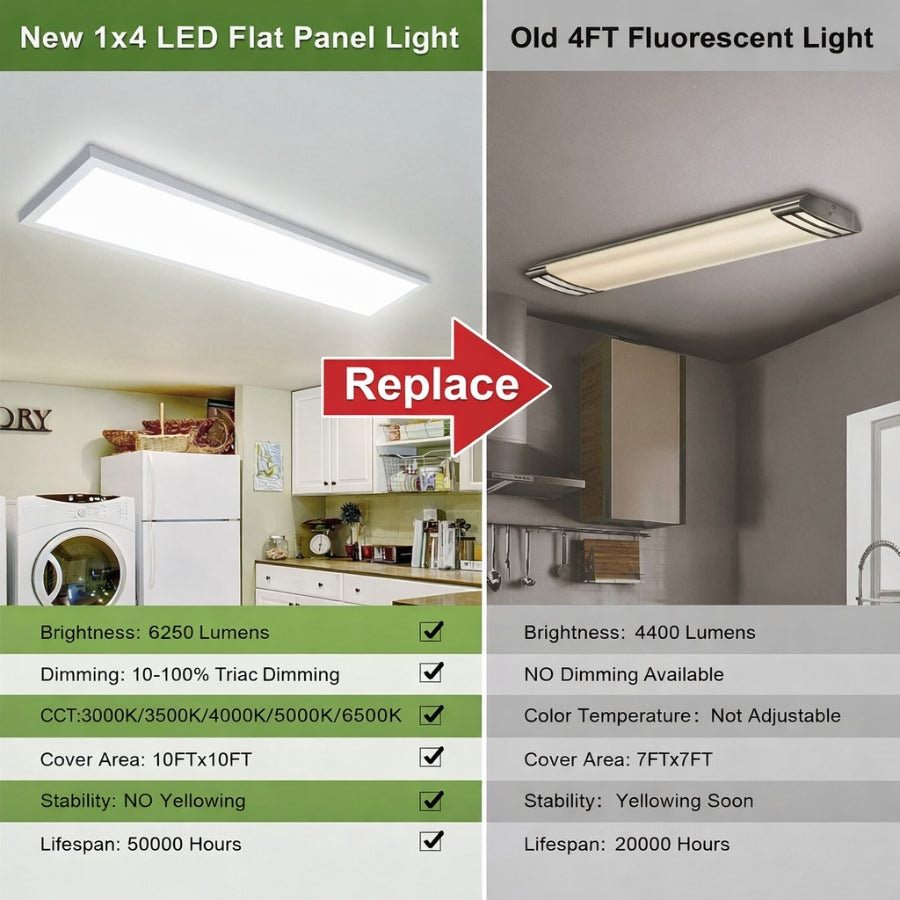 WAWA Lights 1×4 LED Flat Panel Light, 30W / 40W / 50W Selectable, 5CCT, 3750 - 6250 Lumens, TRIAC Dimmable, ETL Listed
