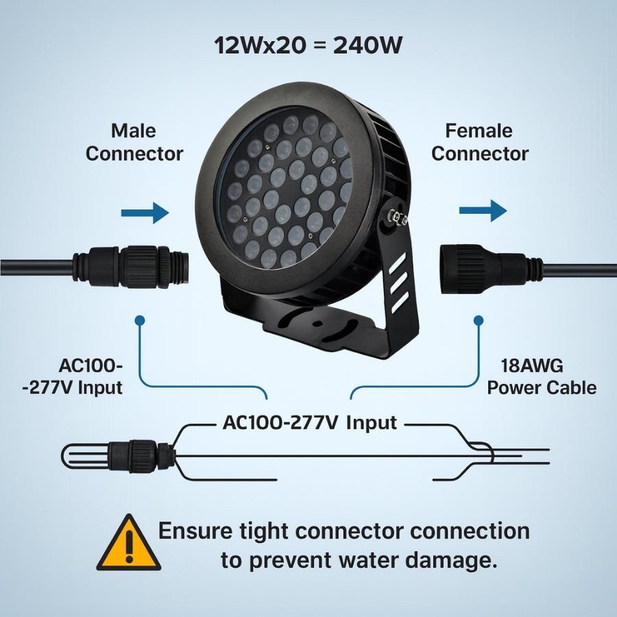WAWA Lights 100W LED Outdoor Flood Light