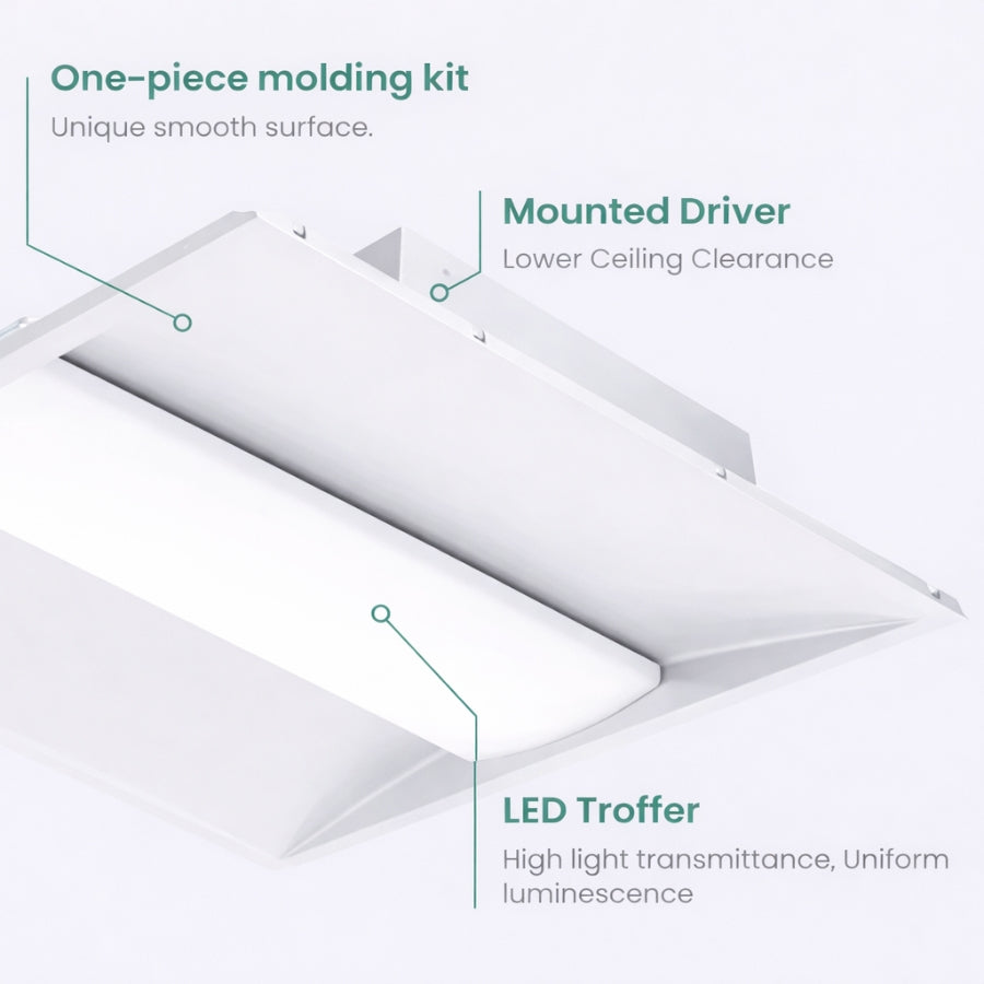 Close-up of the WAWA Lights 2×2 LED troffer showing its surface-mounted driver and low-profile design