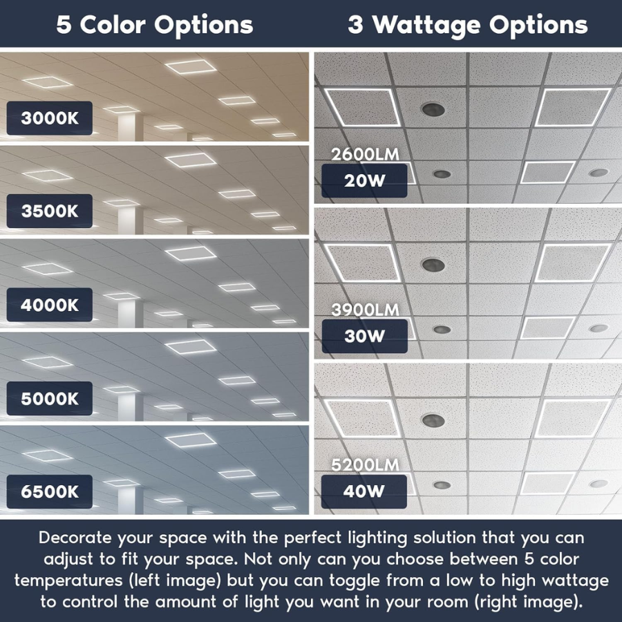 WAWA Lights 2×2 LED Flat Panel Light, 20 W / 30 W / 40 W Selectable, 5CCT, 2600 lm / 3900 lm / 5200 lm, 0–10V Dimmable, ETL & DLC — Drop Ceiling