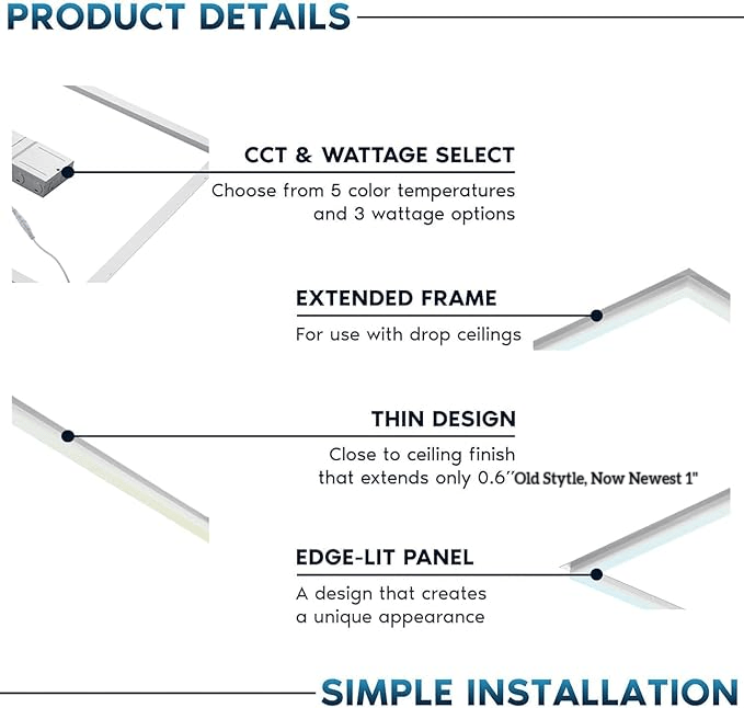 WAWA Lights 2×2 LED Flat Panel Light, 20 W / 30 W / 40 W Selectable, 5CCT, 2600 lm / 3900 lm / 5200 lm, 0–10V Dimmable, ETL & DLC — Drop Ceiling — 6 Panels