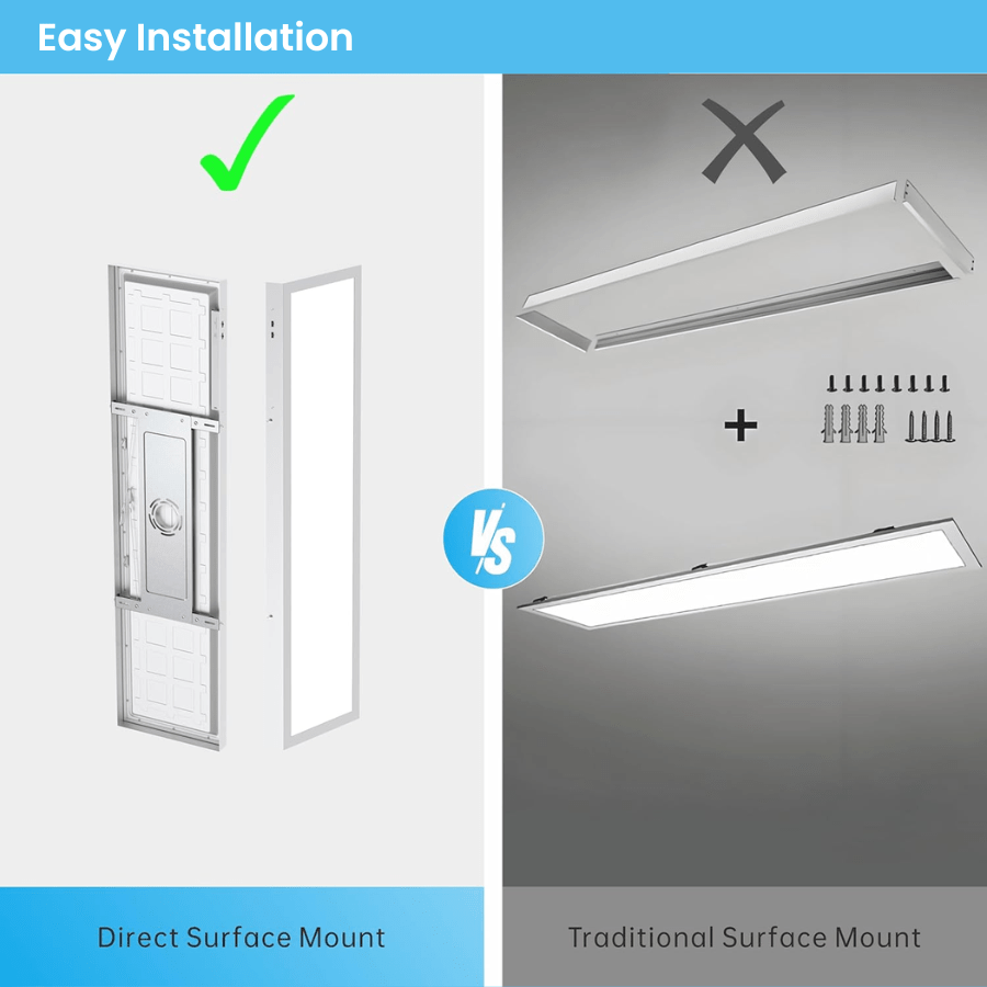 WAWA Lights 2×4 LED Flat Panel Troffer Light, 30W/40W/50W Selectable, 5CCT, 3750-6250 Lumen, 0–10V Dimmable, ETL & DLC