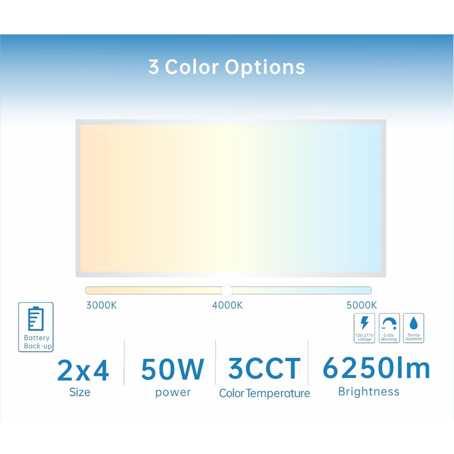 WAWA Lights 2x4 LED flat panel with emergency battery backup