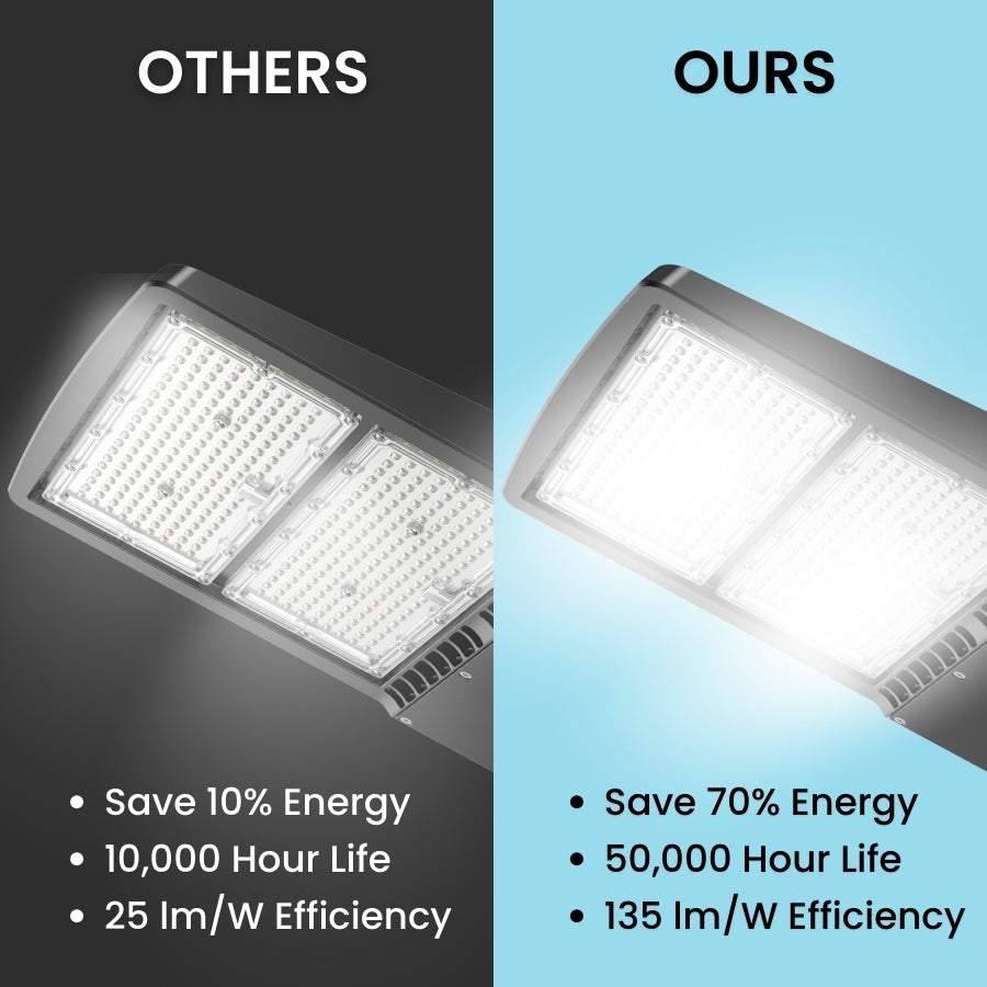 WAWA Lights 300W LED Parking Lot Area Light, 40,500–45,000 Lumens, 5000K, Type III, IP65, ETL & DLC