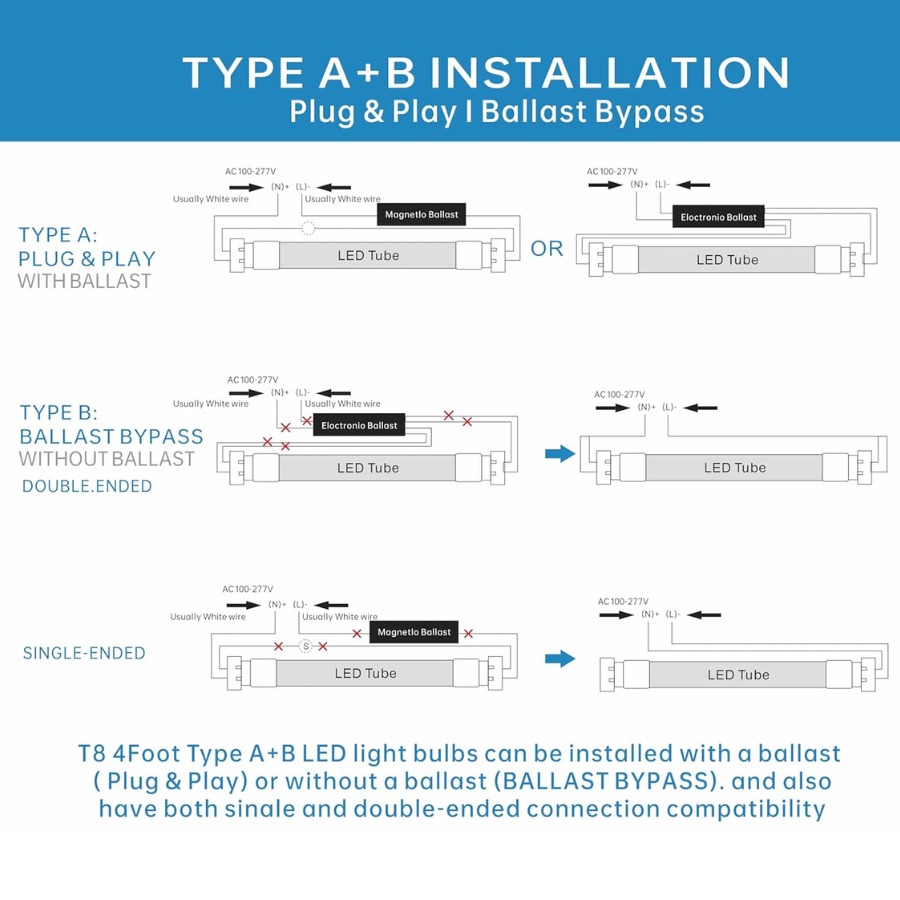 WAWA Lights 4ft T8 LED light tube