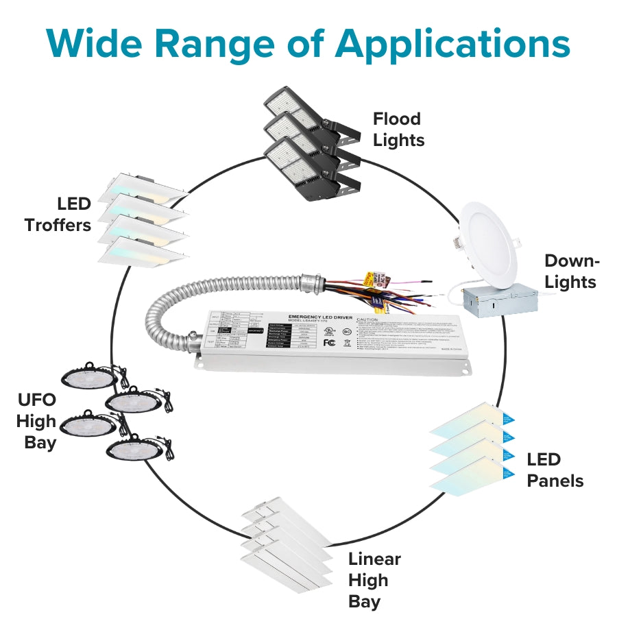 WAWA Lights Commercial LED Emergency Light, Dual Adjustable Heads, 90-Min Backup, 110–277V, UL