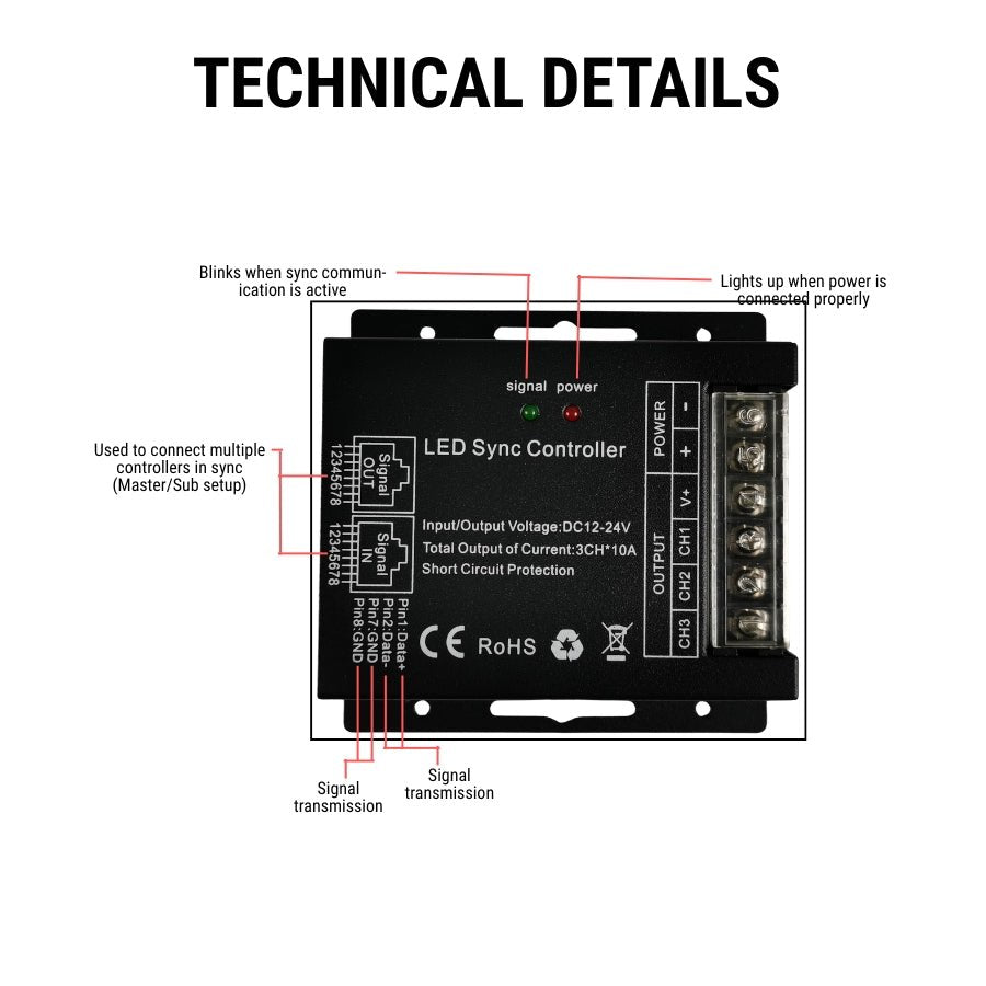 WAWA Lights RGB LED Controller with RF Touch Remote, 432W, 12–24V, 10 Modes