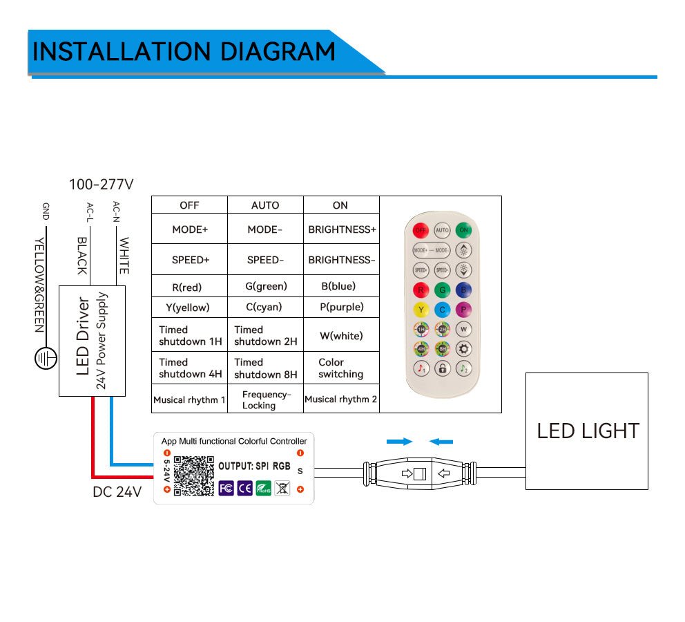 WAWA Lights 2×2 Smart RGB Edge-Lit LED Drop Ceiling Panel, 40 W, Wi-Fi & App Controlled, ETL — 6 Panels