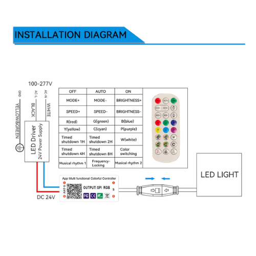 WAWA Lights LED Drop Ceiling Lights