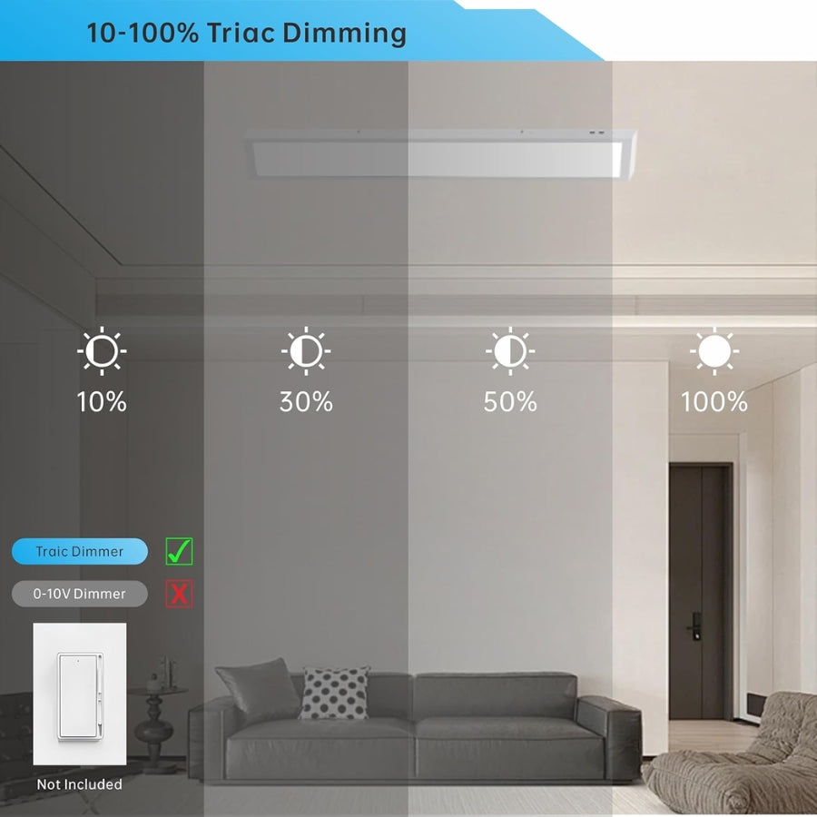 WAWA Lights Surface mount LED panel dimming lights