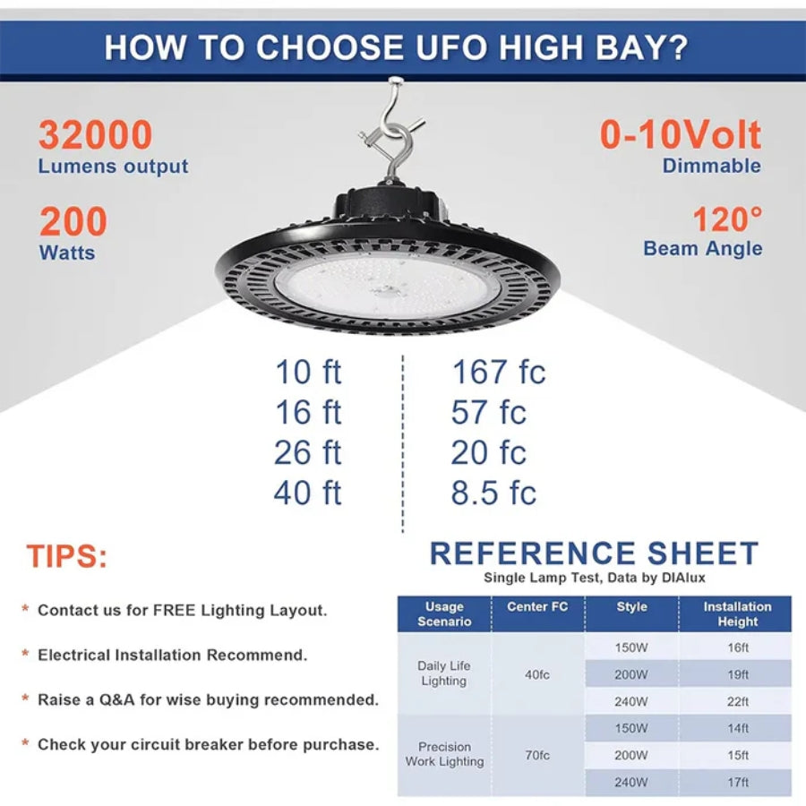 WAWA Lights UFO LED high bay lighting guide