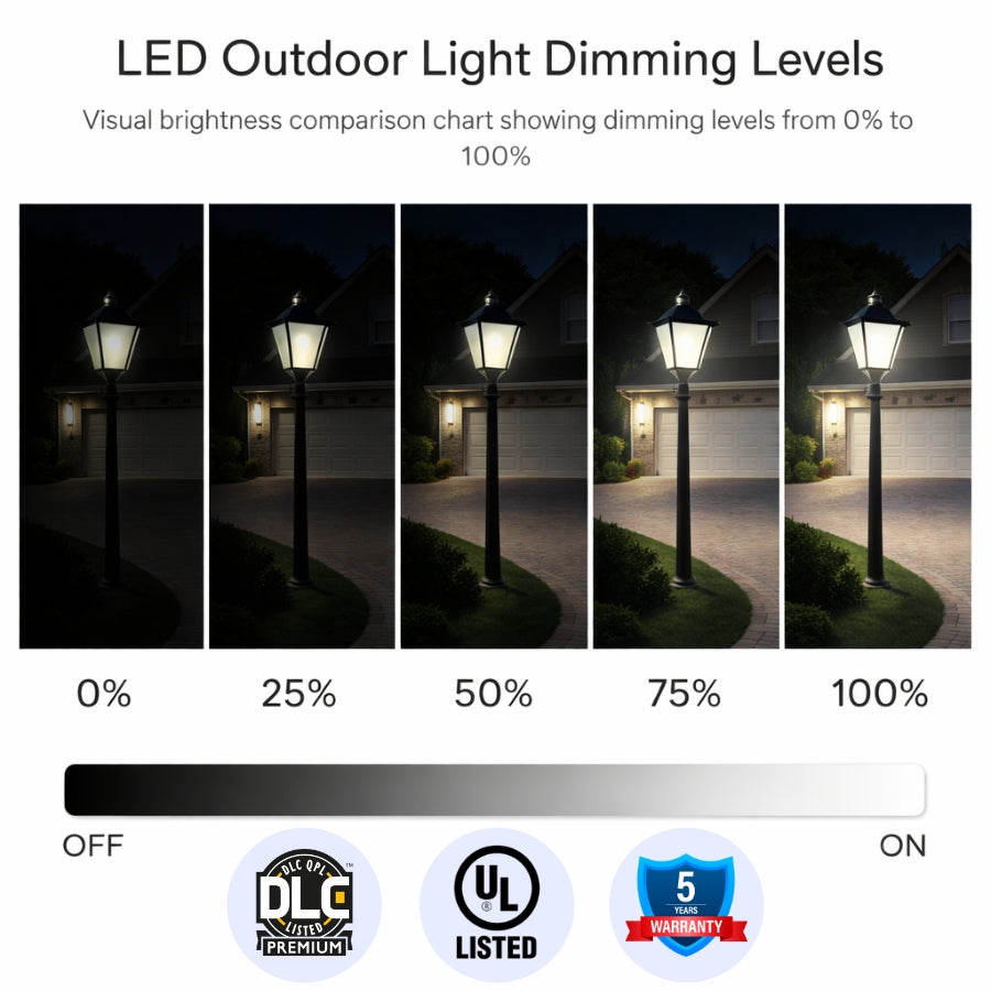 WAWA Lights LED outdoor light dimming levels 0 100 percent