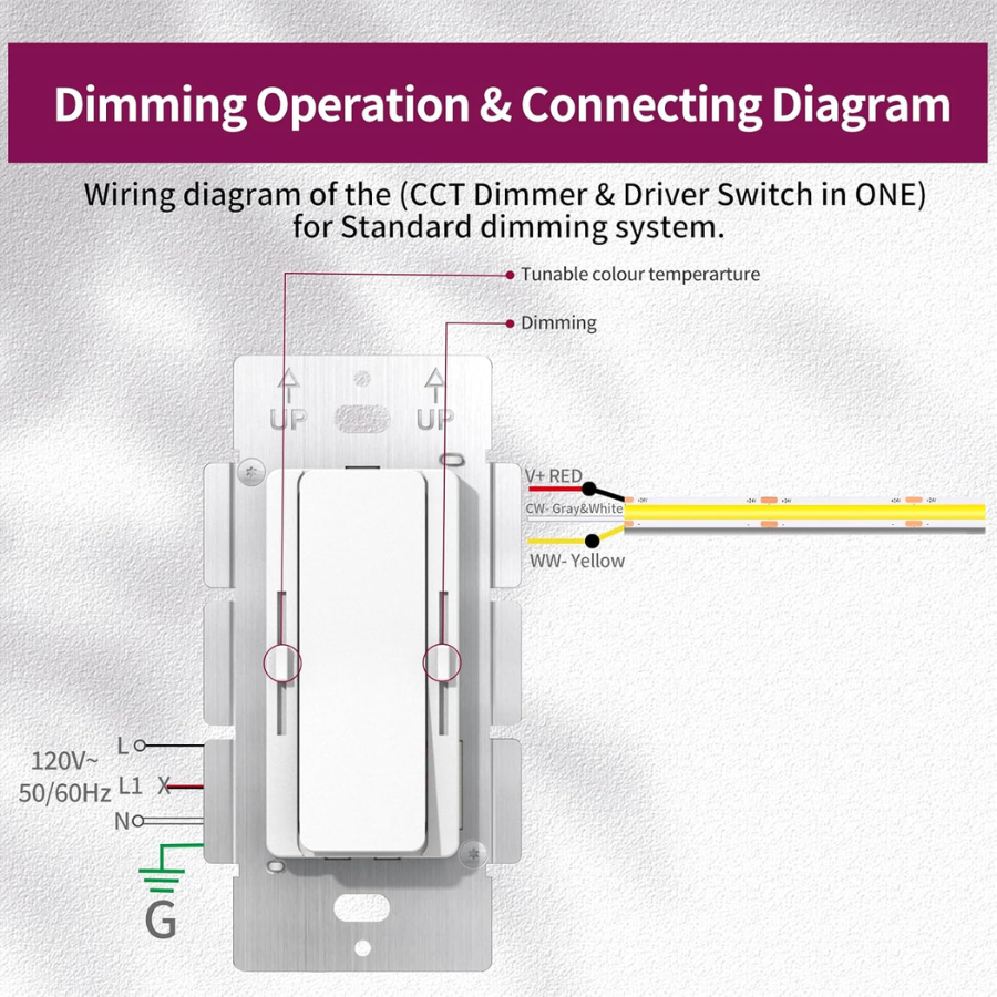 WAWA Lights 120W LED Driver & Dimmer Switch 2-in-1, 12V Output, Class 2, UL/FCC/CE