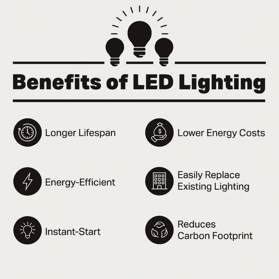 WAWA Lights Linear high bay LED lights benefits