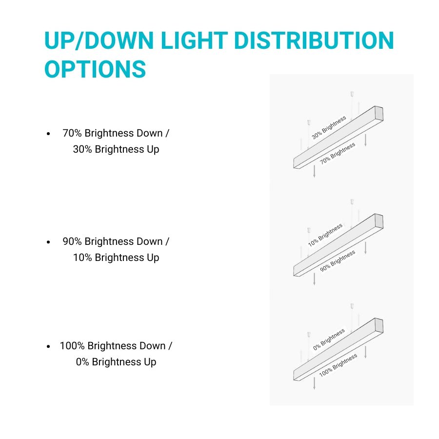 WAWA Lights Linear LED strip light