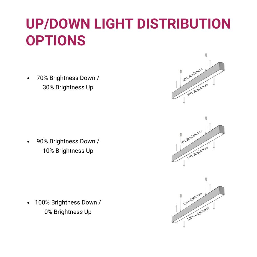 WAWA Lights Linear light fixtures 4ft distribution options