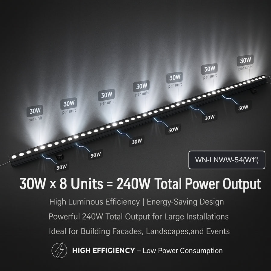 WAWA Lights RGB wall washer LED lights